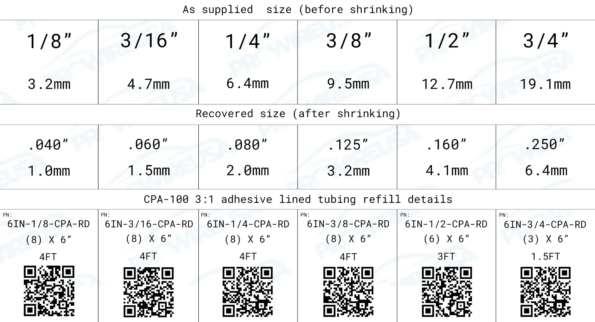 INSIDE Label for CPA-100-RD-KIT - CPA-100-RD-KIT-INNER-LABEL